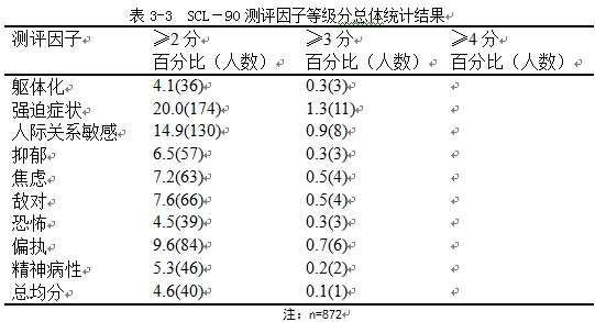 双相障碍占总人口比例_双相情感障碍图片(3)